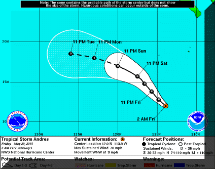 Tropical storm warnings from National Hurricane center Miami florida